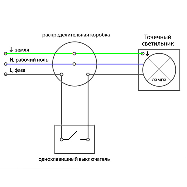 Встраиваемый светильник Feron DL53 28947