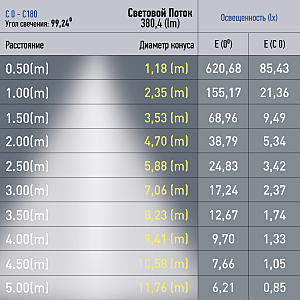 Трековый светильник ЭРА Nova TRM20-2-12-6W3K-B