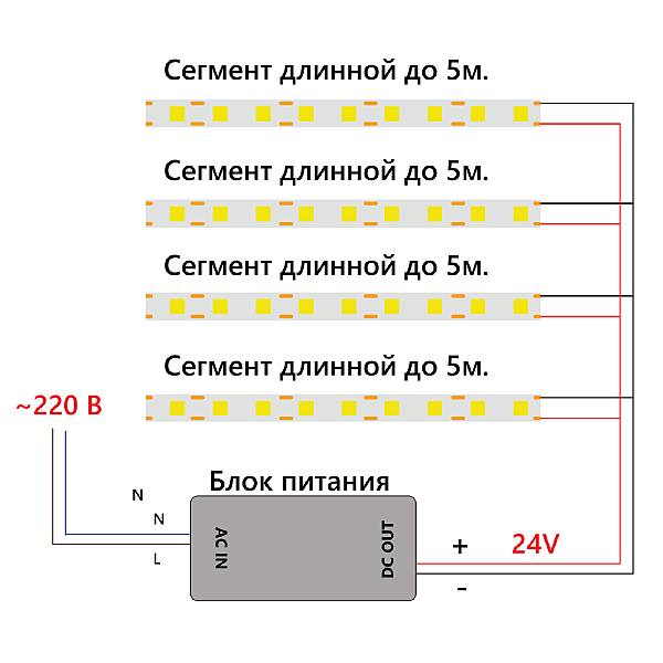 LED лента Feron LS530 48265